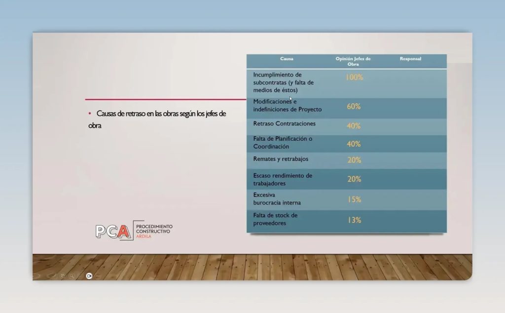 causas de retraso en obras de construccion