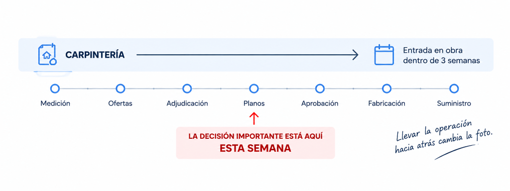 preparar unidad obra